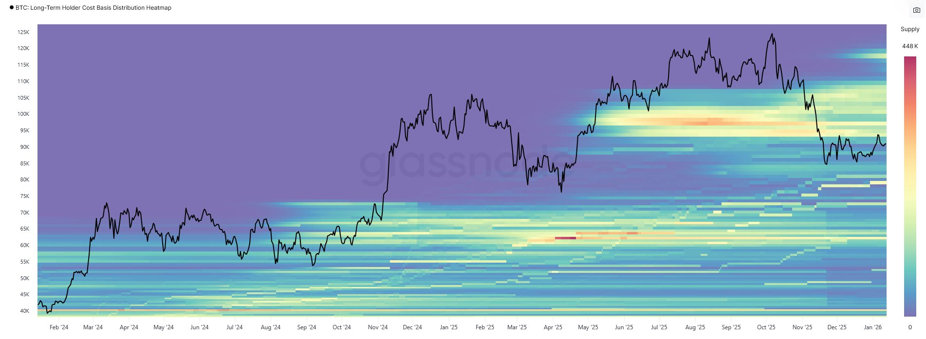 Análisis del precio de Bitcoin. Fuente: X/@arnau4bet