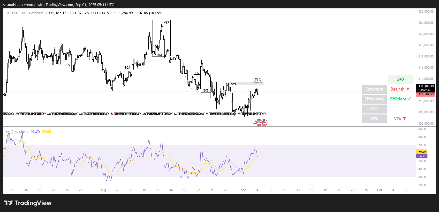BTC/USD 4H Chart