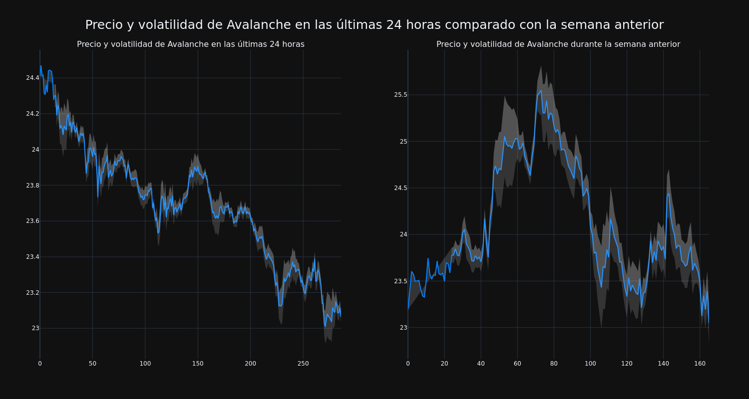 price_chart