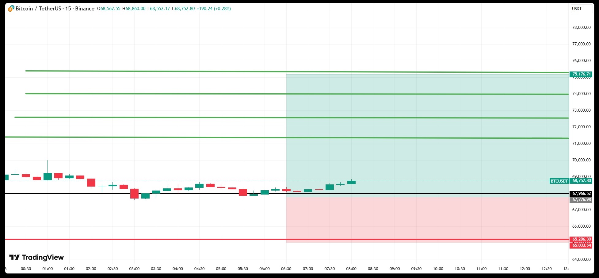 Криптовалюты, Цена Биткоина, Массовое принятие, Анализ цен, Анализ рынков