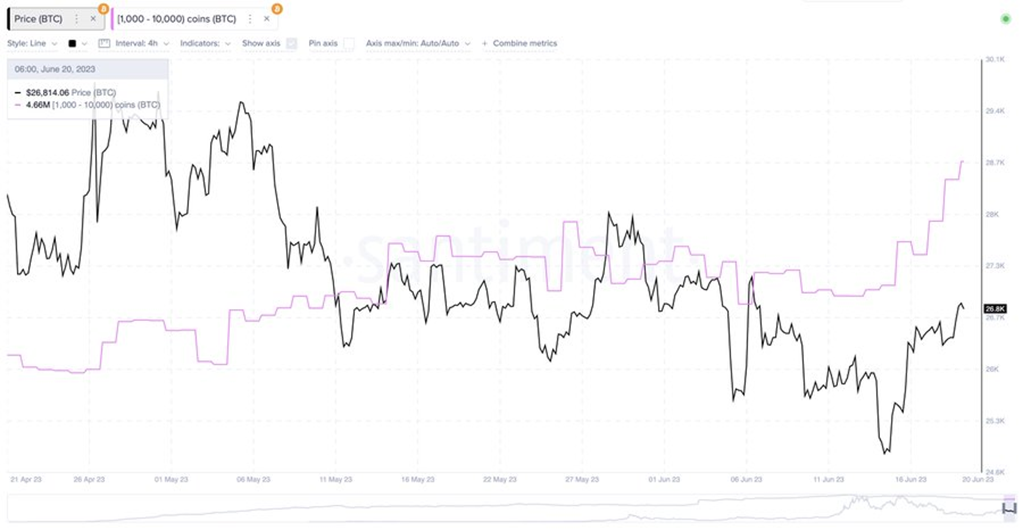 Global Cryptocurrency Revenues Will Reach $1.1 trillion by 2030