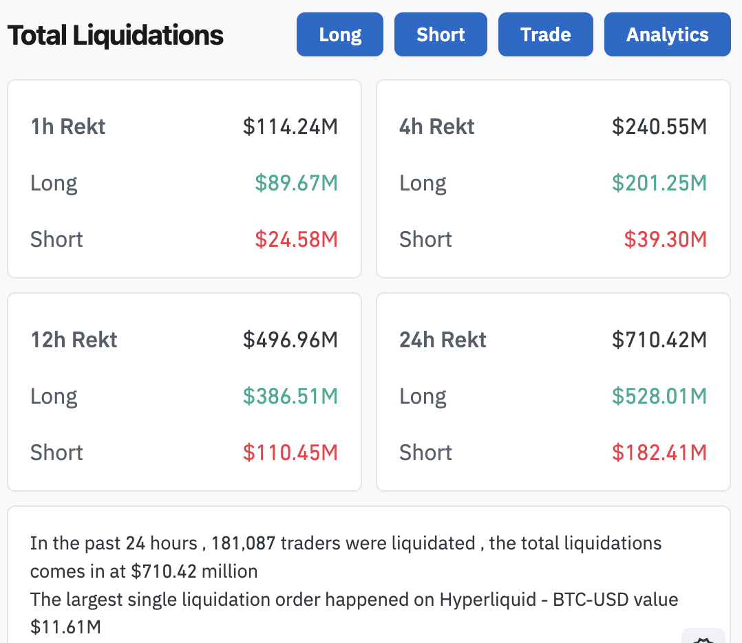 Bitcoin Drops Cause Liquidations