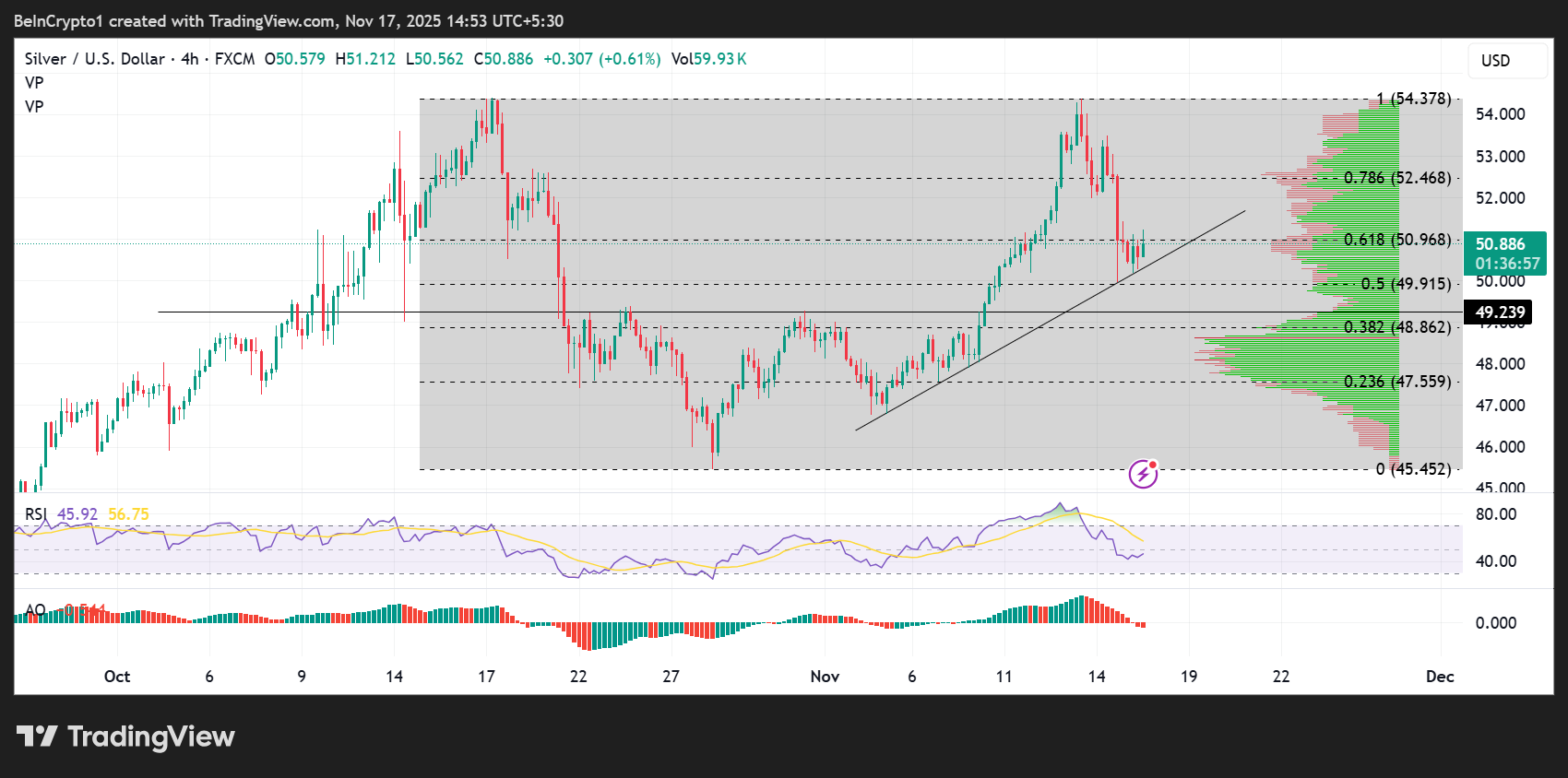 Динамика цен на серебро (XAG)