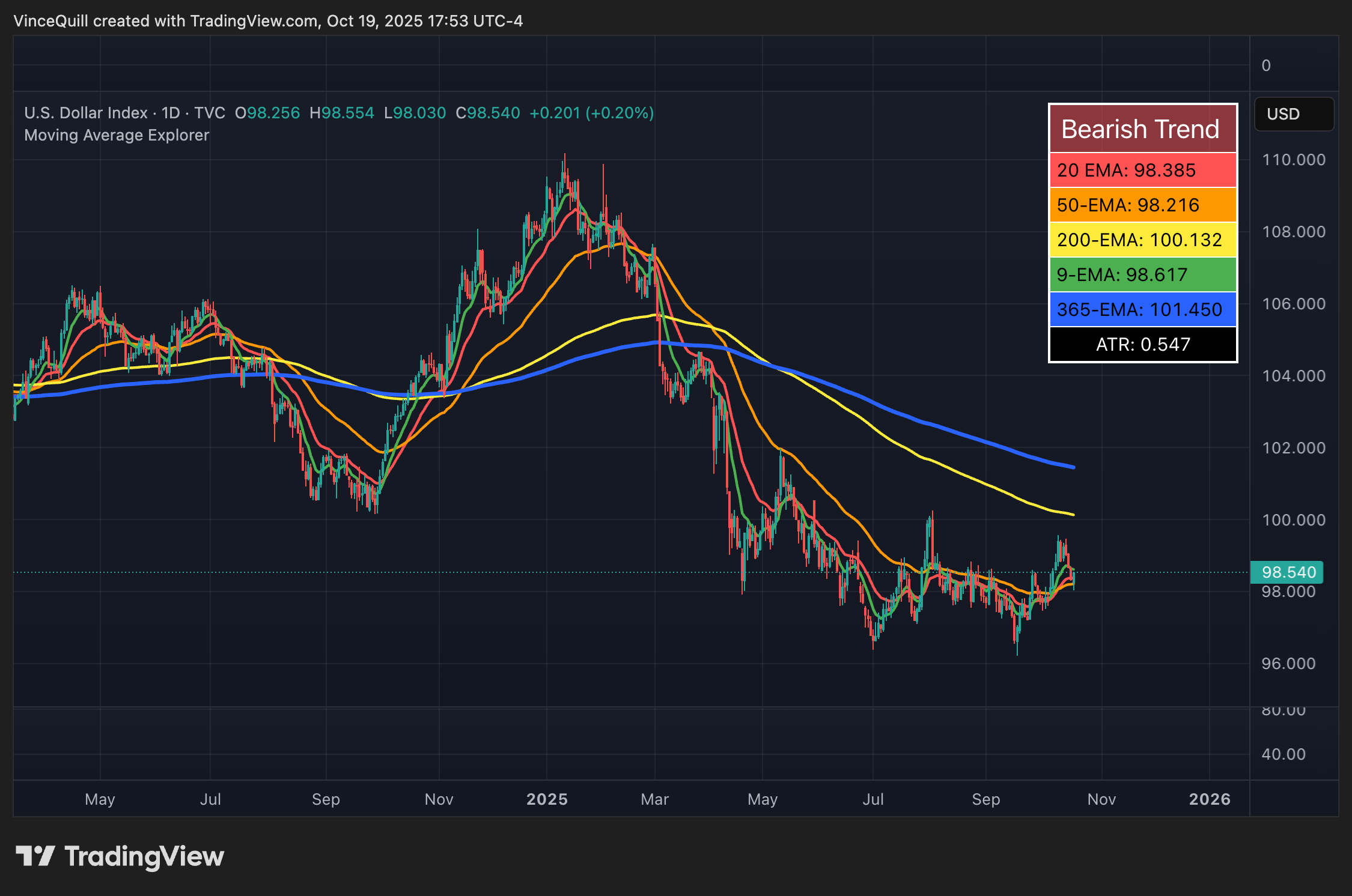 Доллар, Китай, цена биткоина, экономика, США