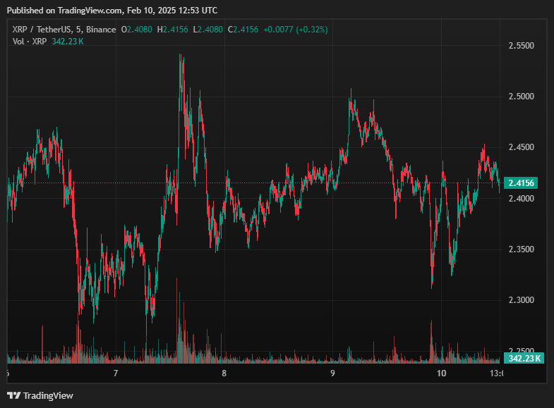XRP/USDT trading chart