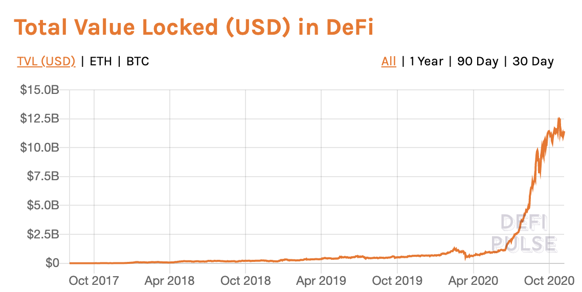 Что такое defi проект