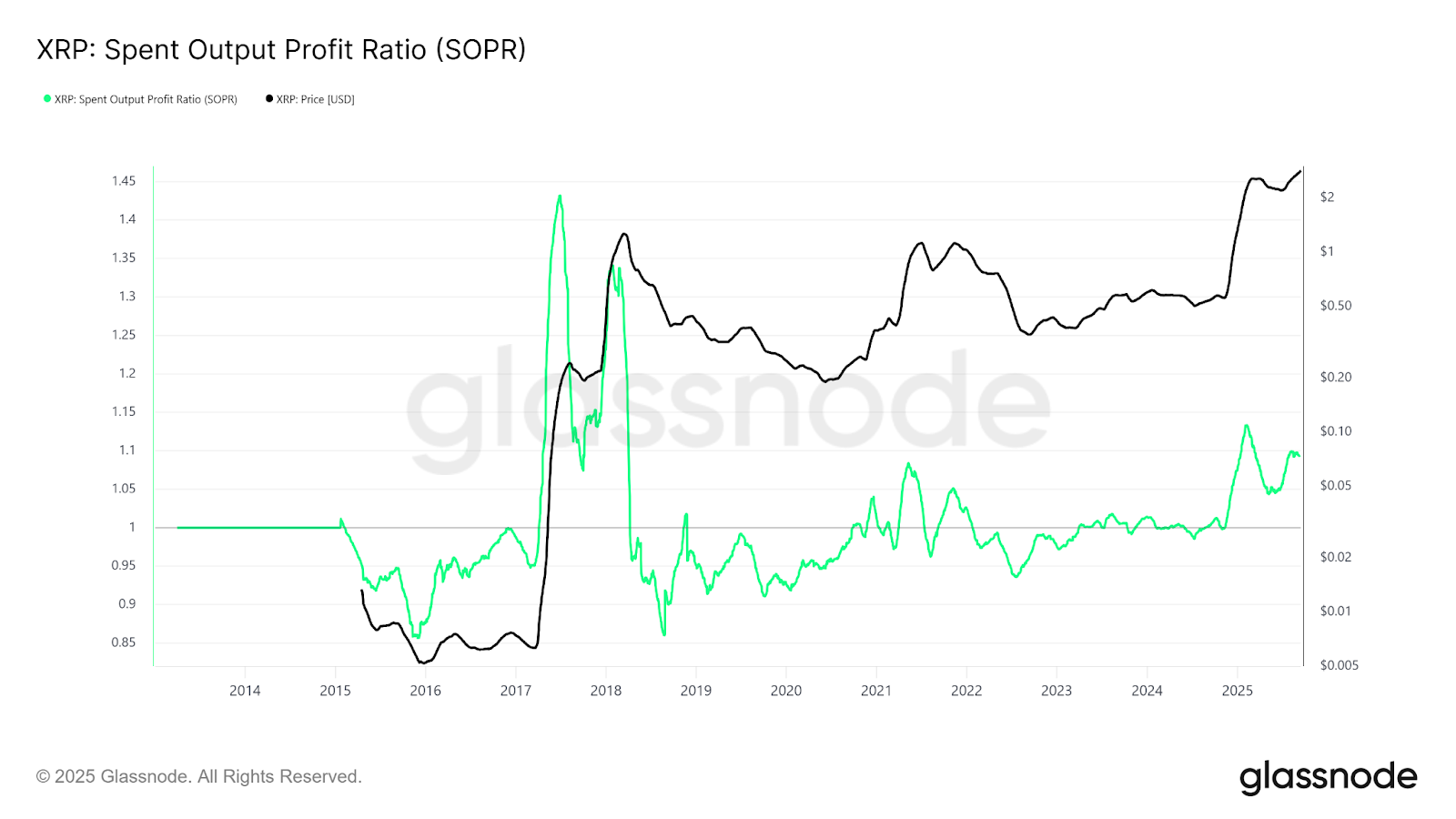 Aptos Labs unveils first Encrypted Mempool to deliver native MEV protection 7 bb0443e5dfbeb0c7ac2ee157b1645932a6448351
