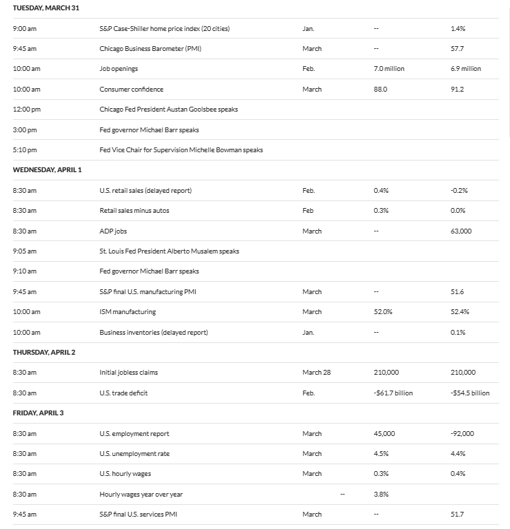 US Economic Calendar This Week