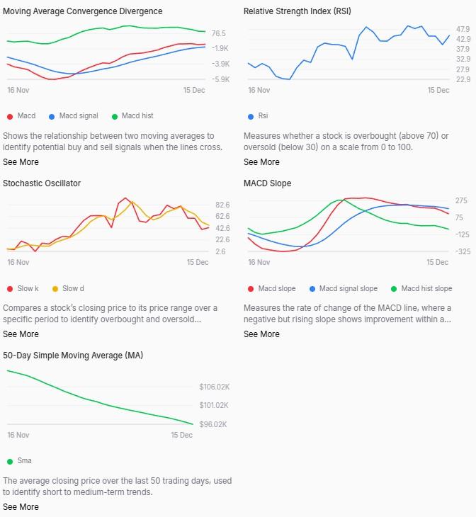 BTC-technical-analysis