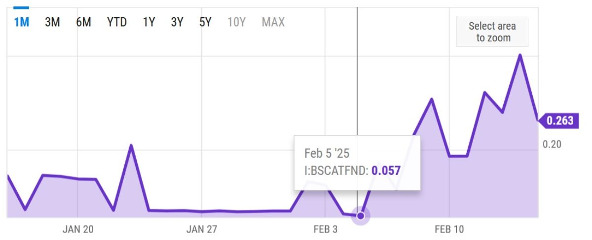 bnb-chain-fee-change