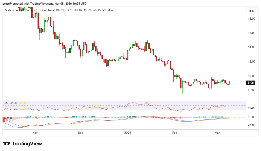 Avalanche <span class=