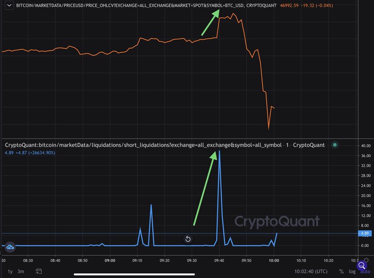 btcuusd-aug14-p2