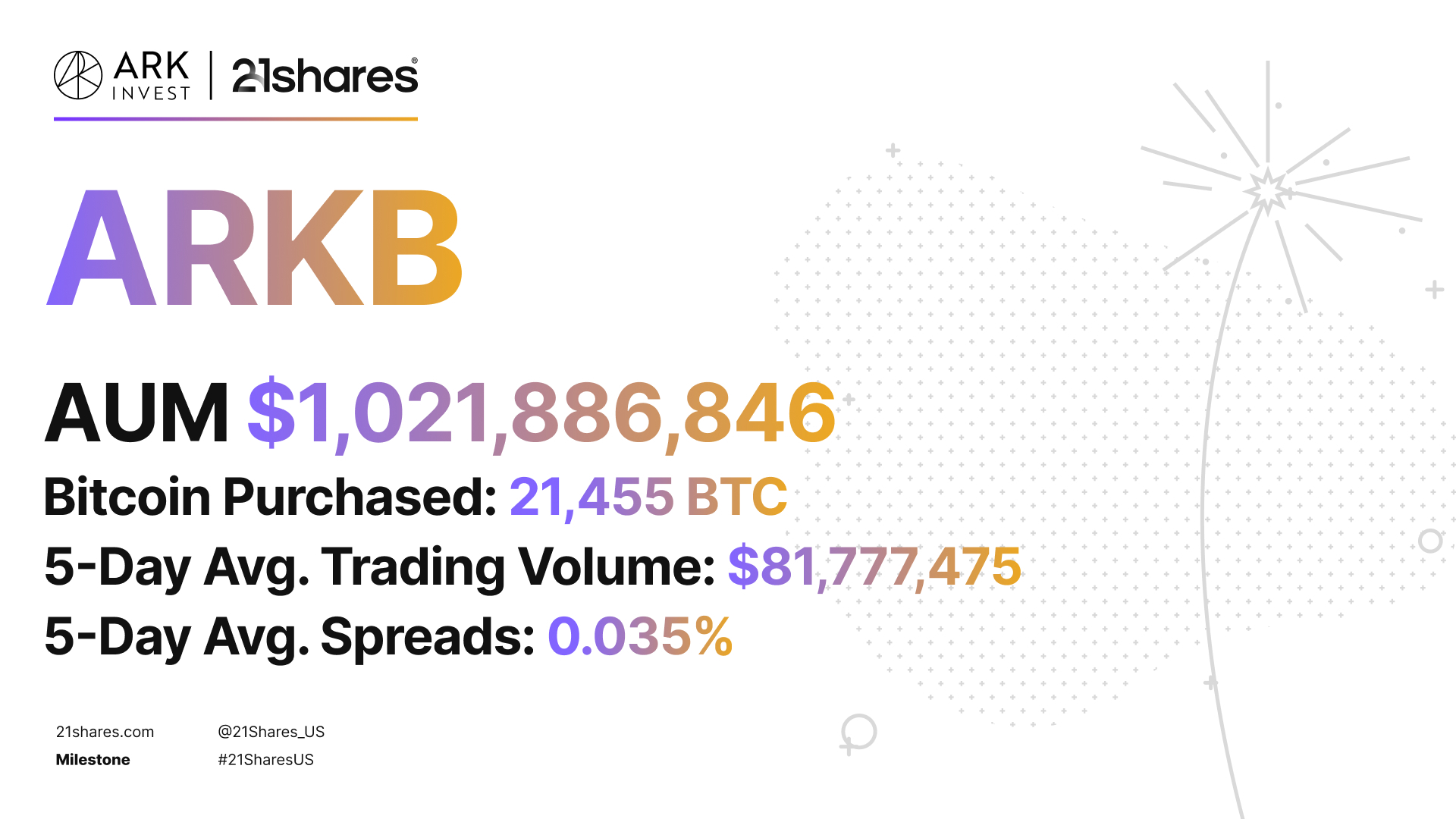 Ark 21Shares & MicroStrategy’s Bitcoin Holdings Surpass  Bln