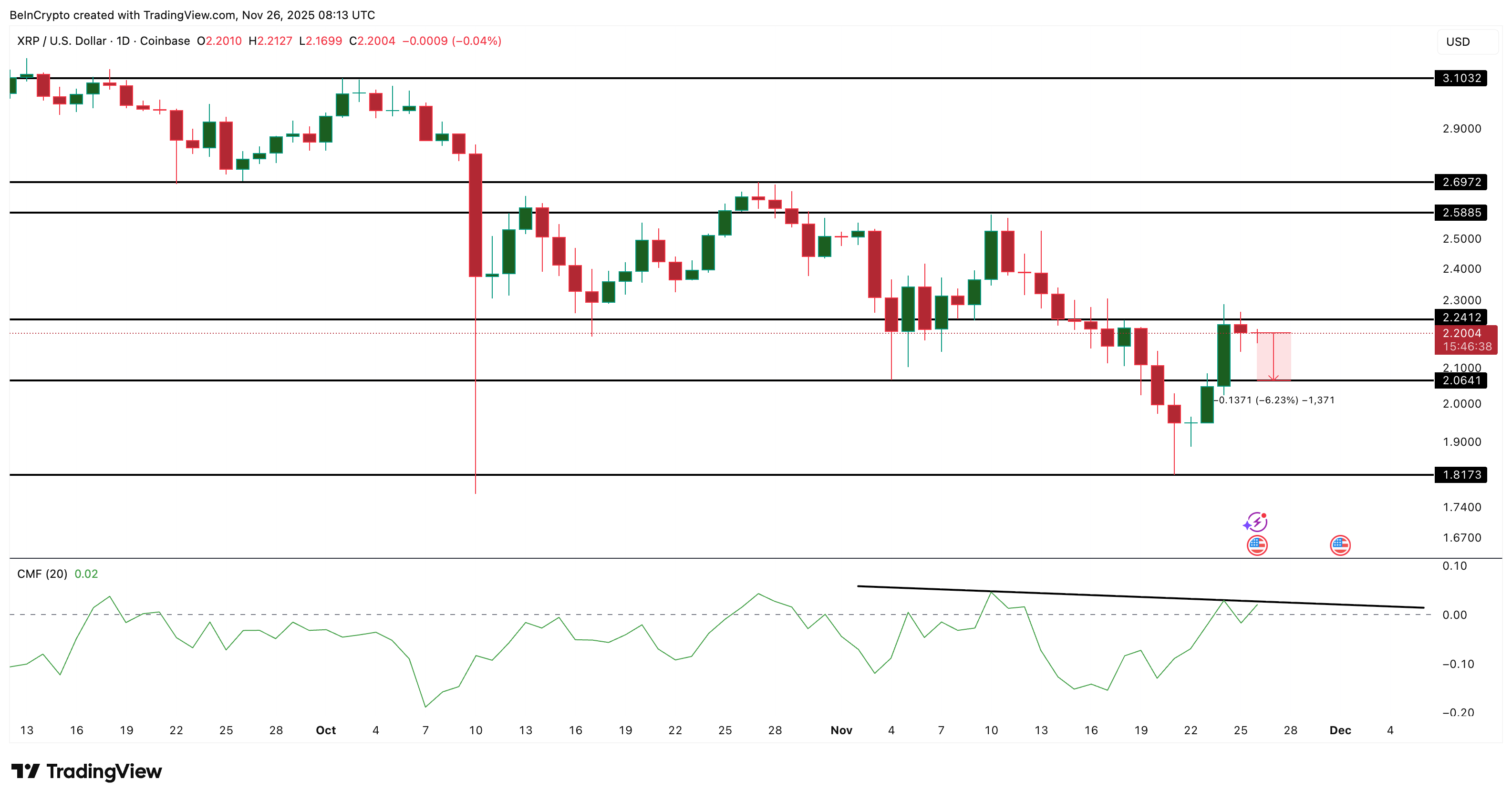 تحليل سعر XRP