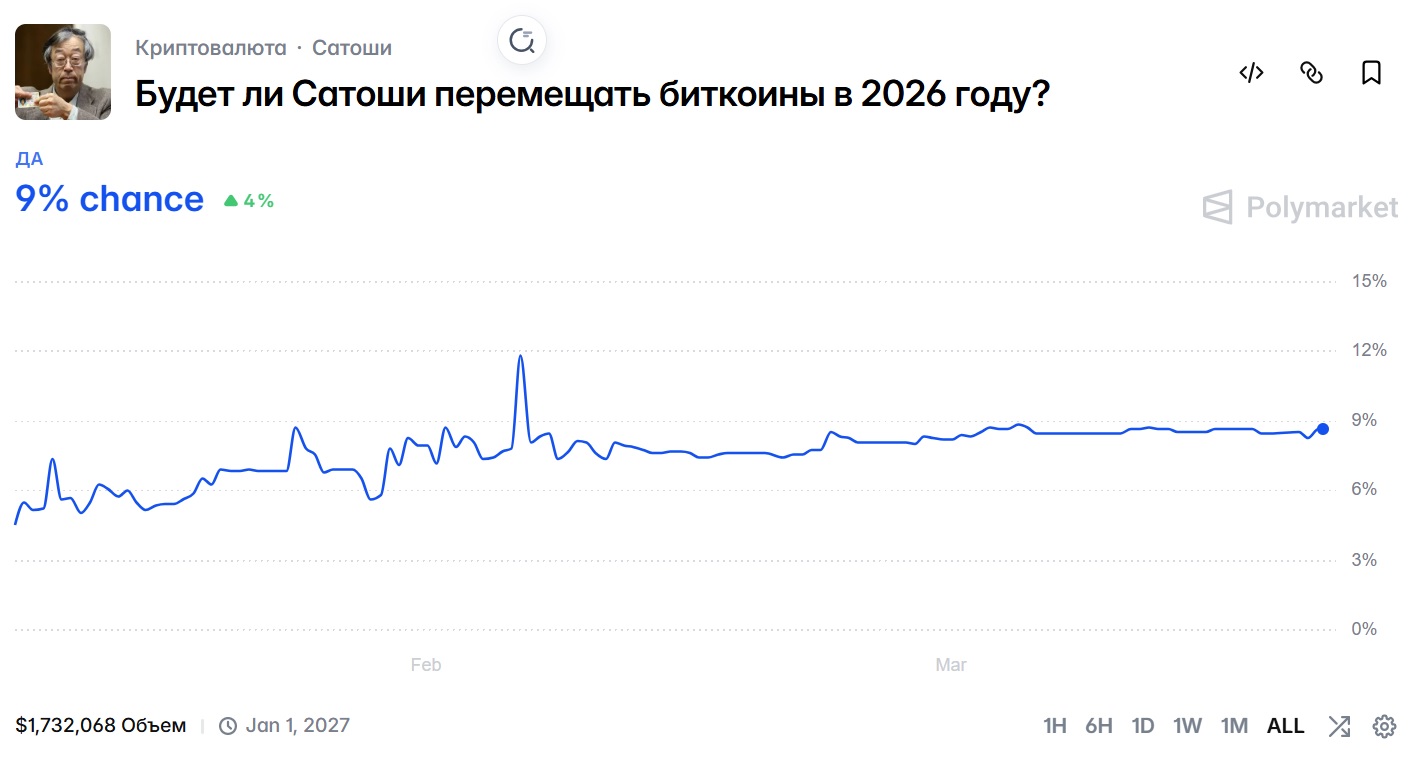 Цена Биткоина, Массовое принятие, Рынки, Анализ цен, Анализ рынков