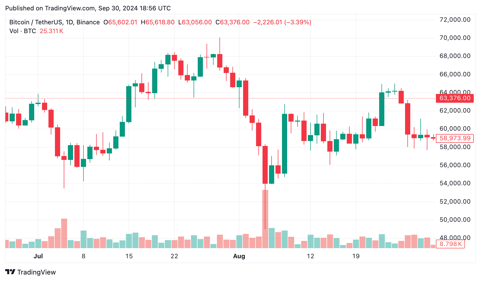 Middle East explodes, Bitcoin steady: is something broken? - 1