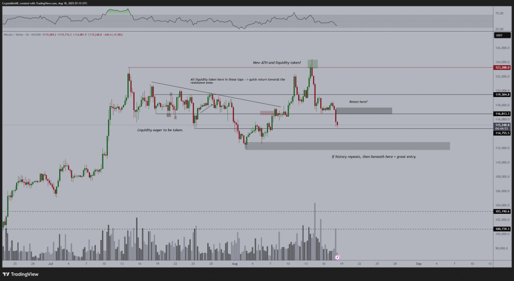«Худший сценарий для биткоина»: коррекция продолжается «Худший сценарий для биткоина»: коррекция продолжается