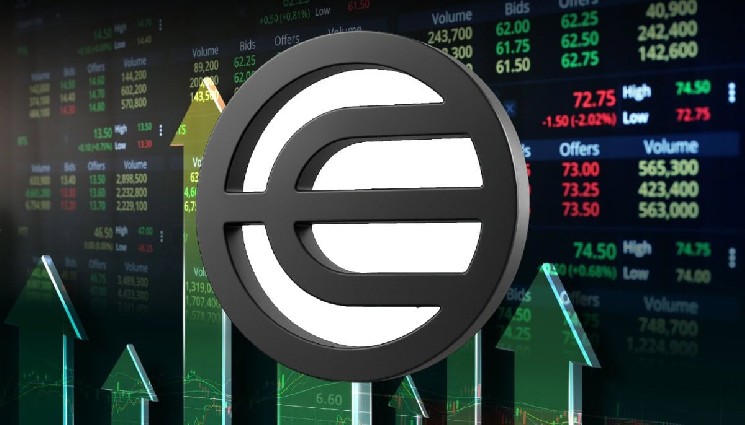 Прогноз цены WorldCoin: быки защищают 0,87 долл. США после резкого отклонения