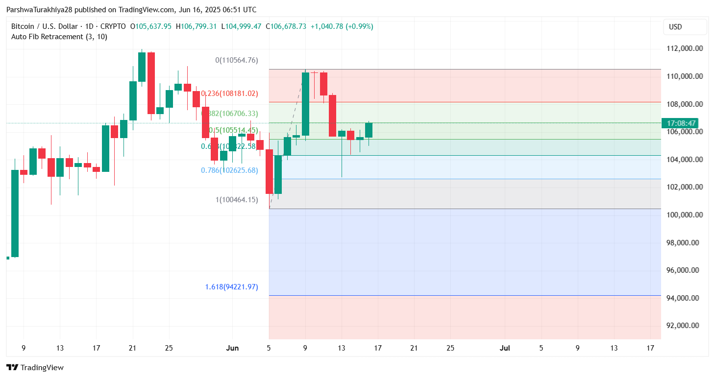 Прогноз цены биткоина (BTC) на 17 июня 2025 г.