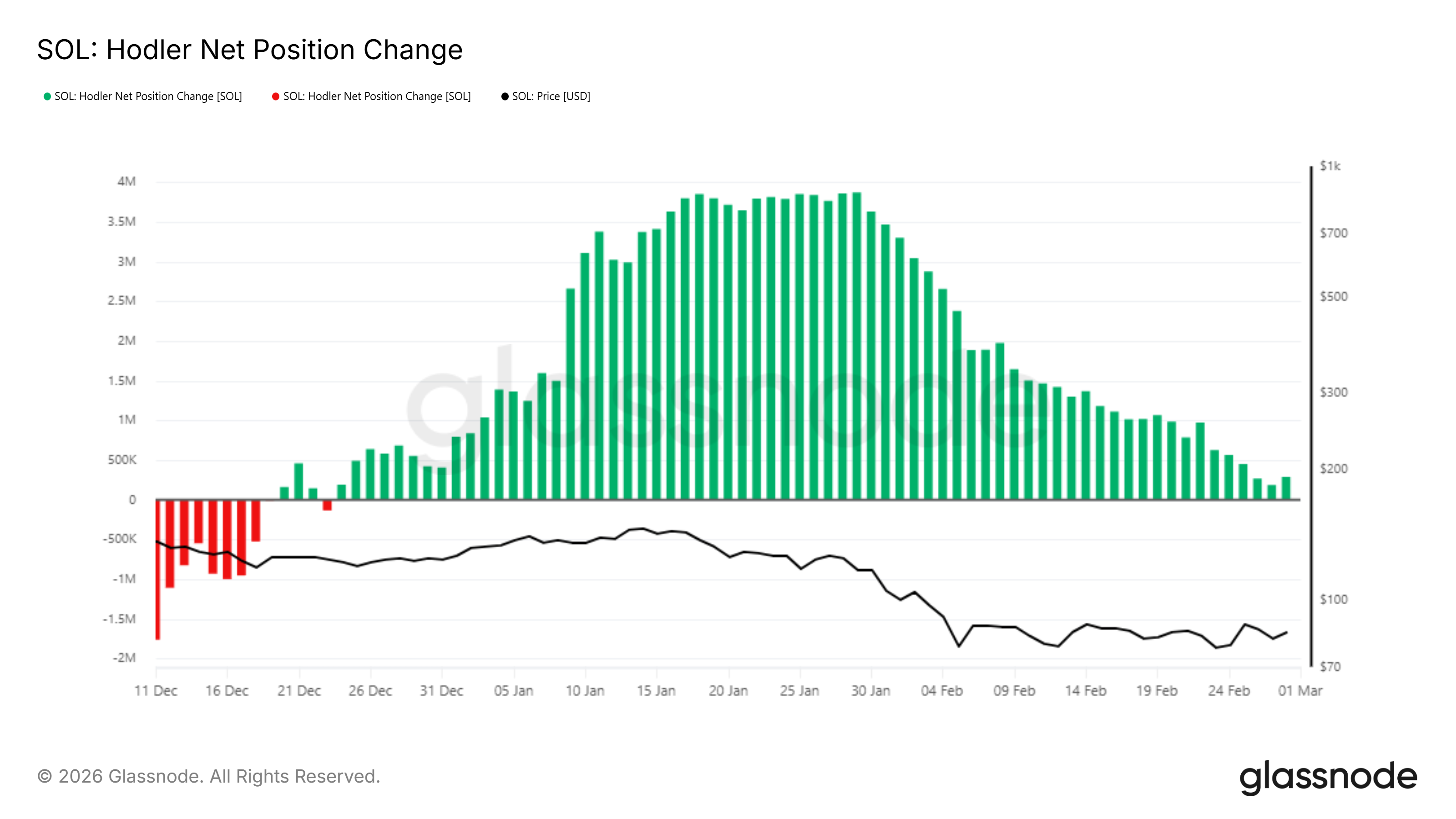 Solana Price Prepares For Volatility Explosion