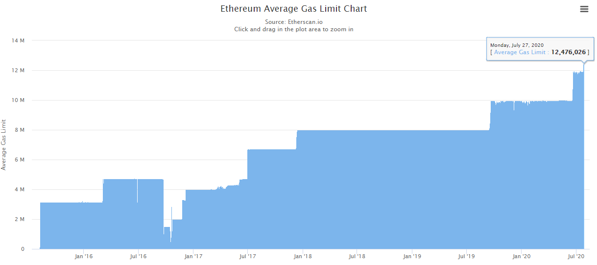 Ethereum block limit 0.39816 btc to usd