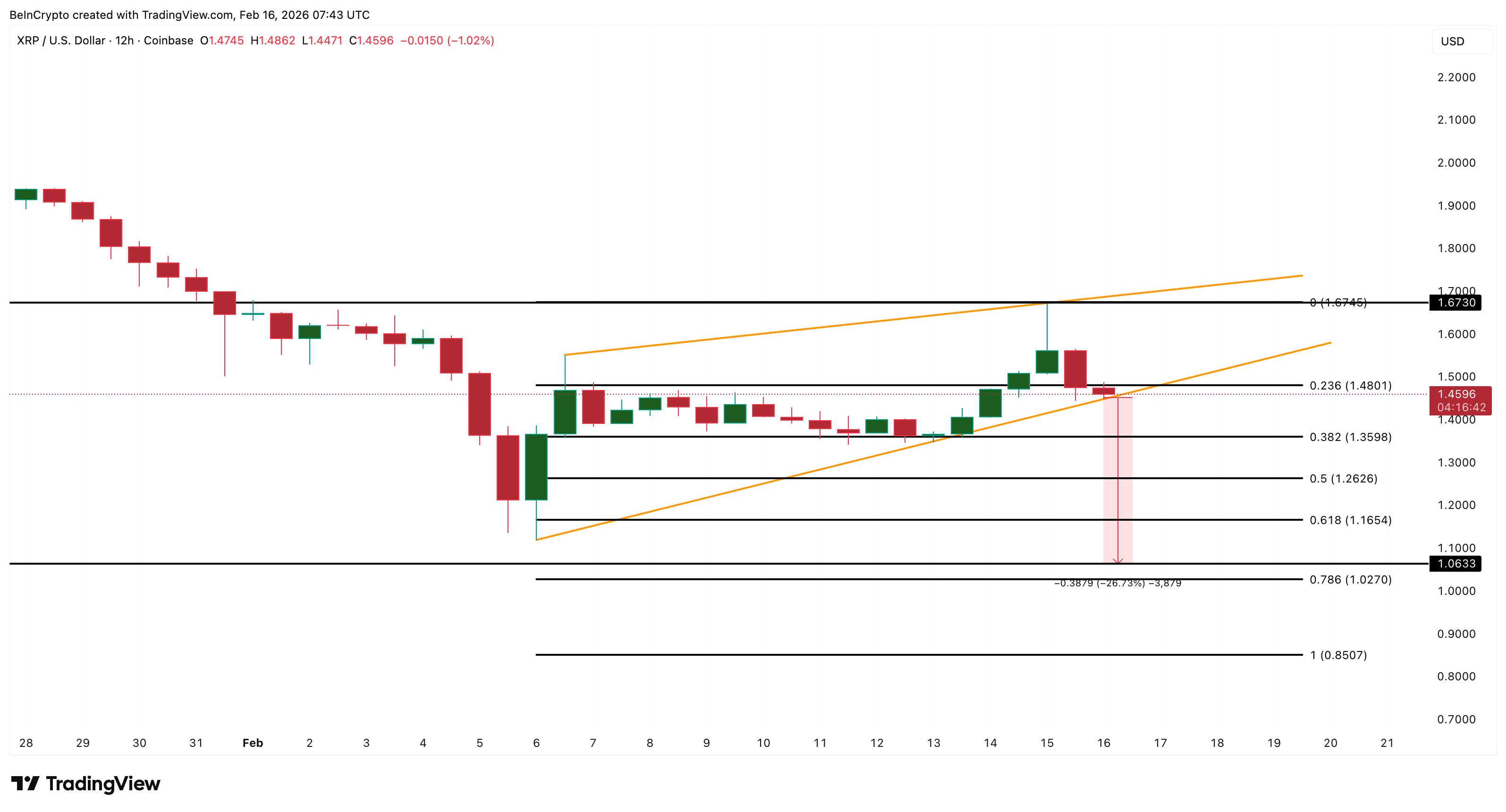 تحليل سعر <span class=
