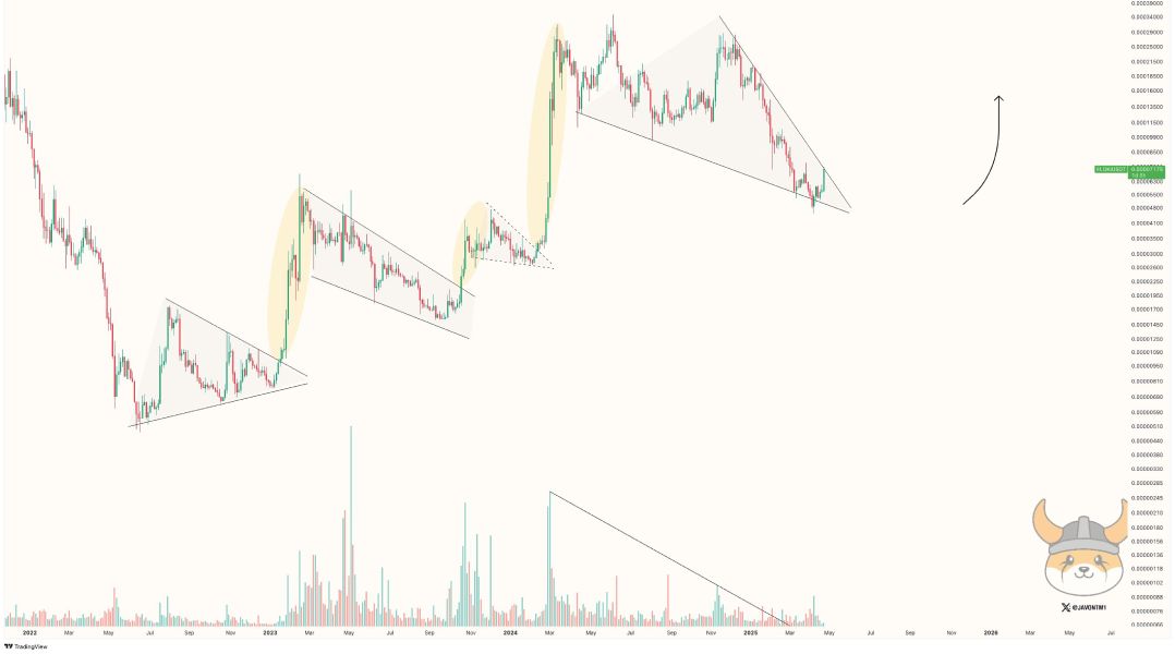 marks-floki-graph