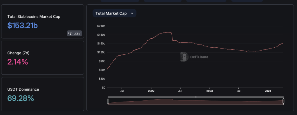 Tether again mints 1b USDT on Tron network - 1