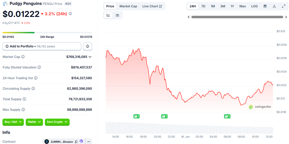 Pudgy Penguins (<span class=