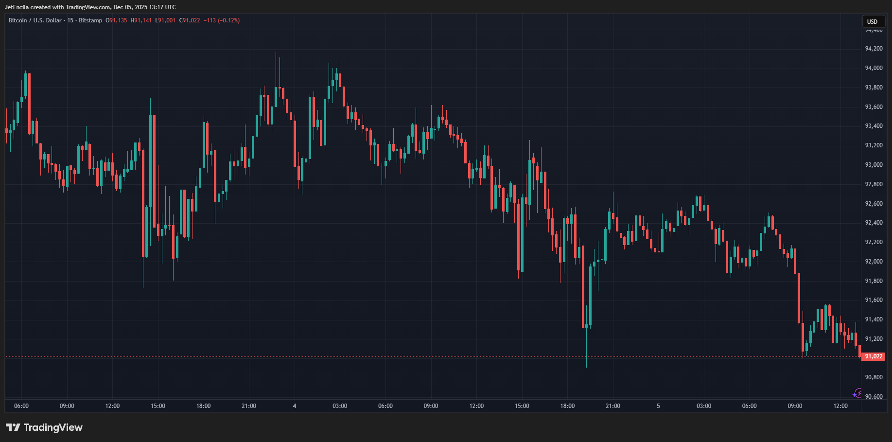 BITSTAMP:BTCUSD Chart Image by JetEncila