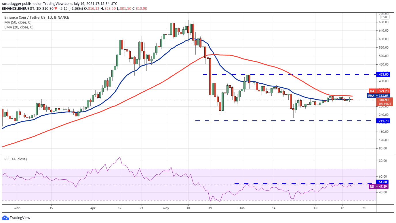 Source title. BNB И USDT. USDT BTC ETH.