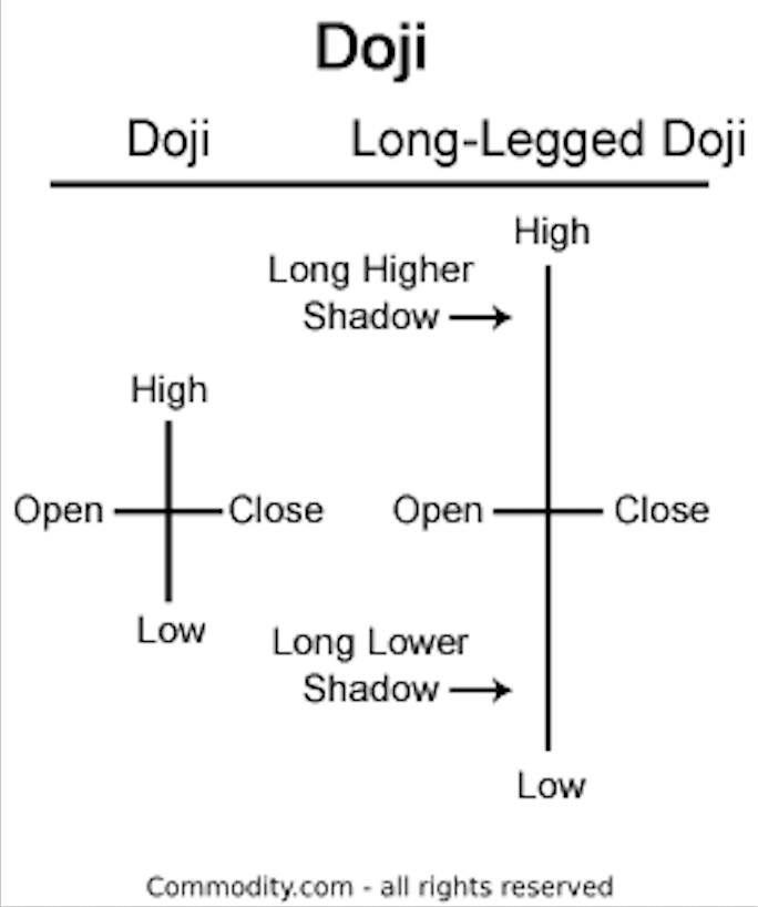 Prime peaks какого года. How tall. Back vowels in english. Long long ago. Long higher.