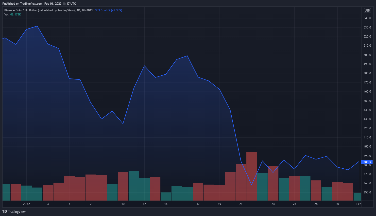 TradingView Chart