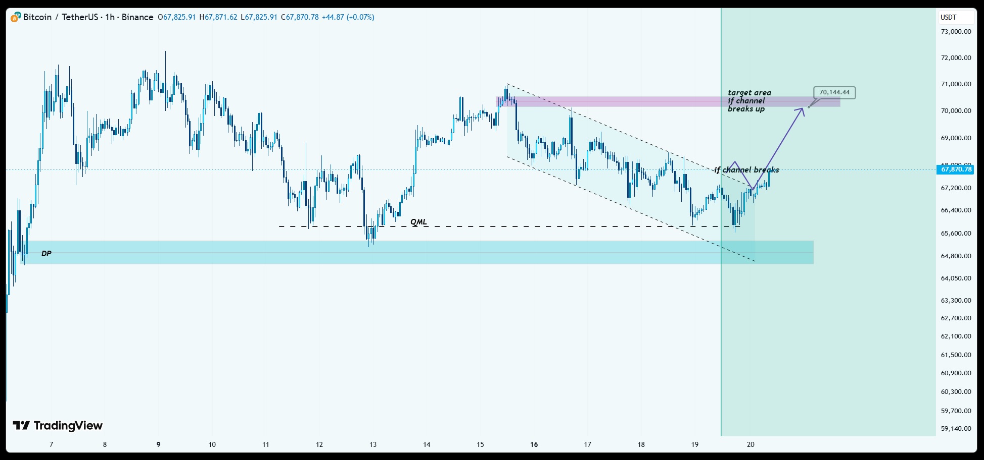 Криптовалюты, Цена Биткоина, Регулирование Биткоина, Анализ цен, Анализ рынков