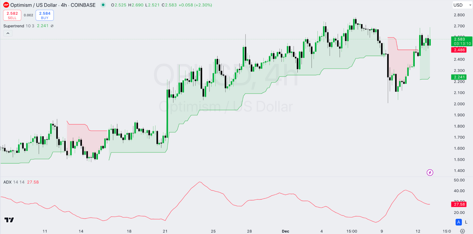 Daily Market Review: BTC, ETH, LDO, ENS, OP 6 AD 4nXdkYnxbjGA62D3GyTIGTFywGAqeK43eUJJSzdGaEdmFK cemoxPukvx iX RKVh0Qqz2tGCNWJRgZ9 s4gWZwoa8oSPuAuJS