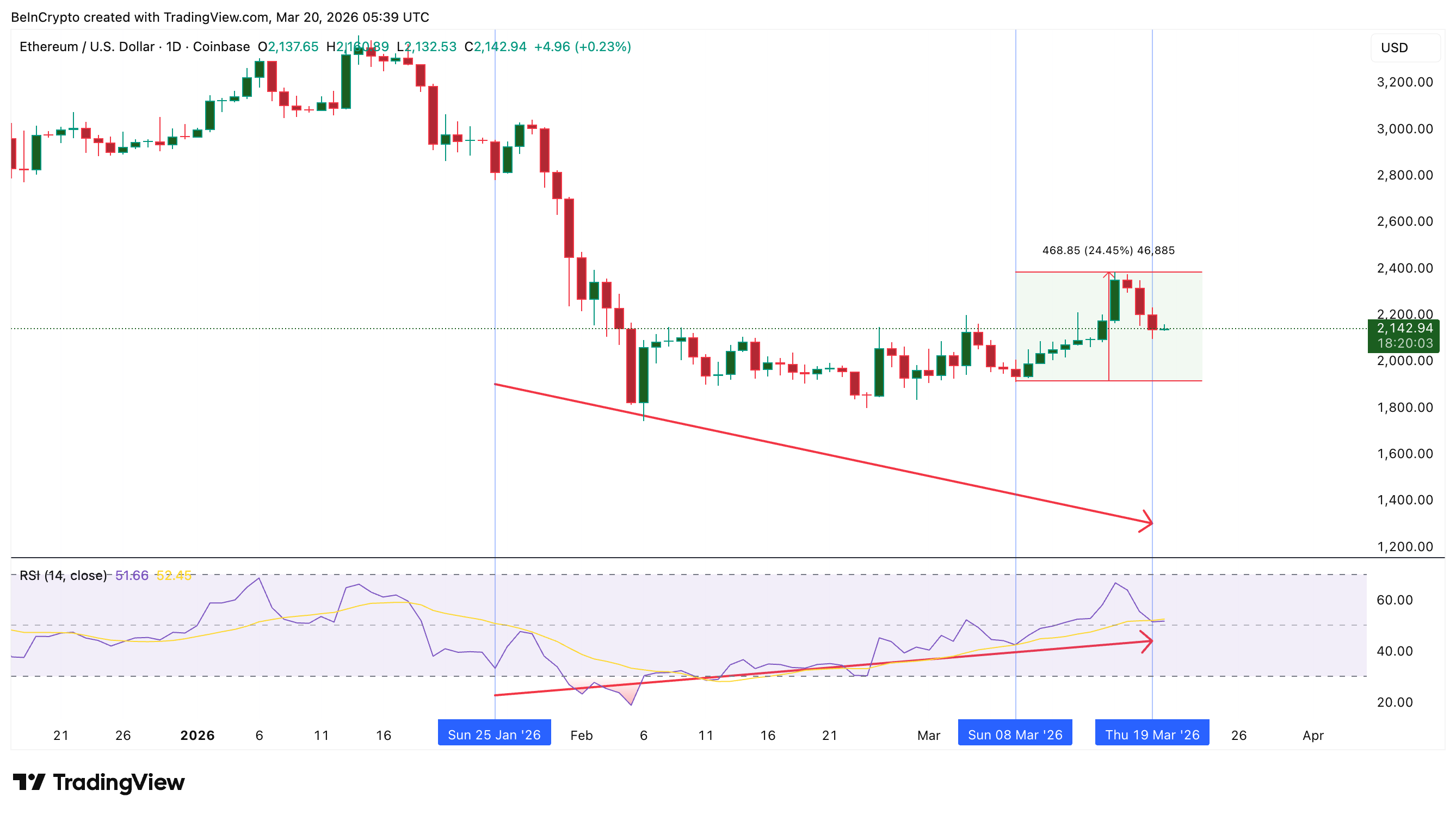 Дивергенция <span class=