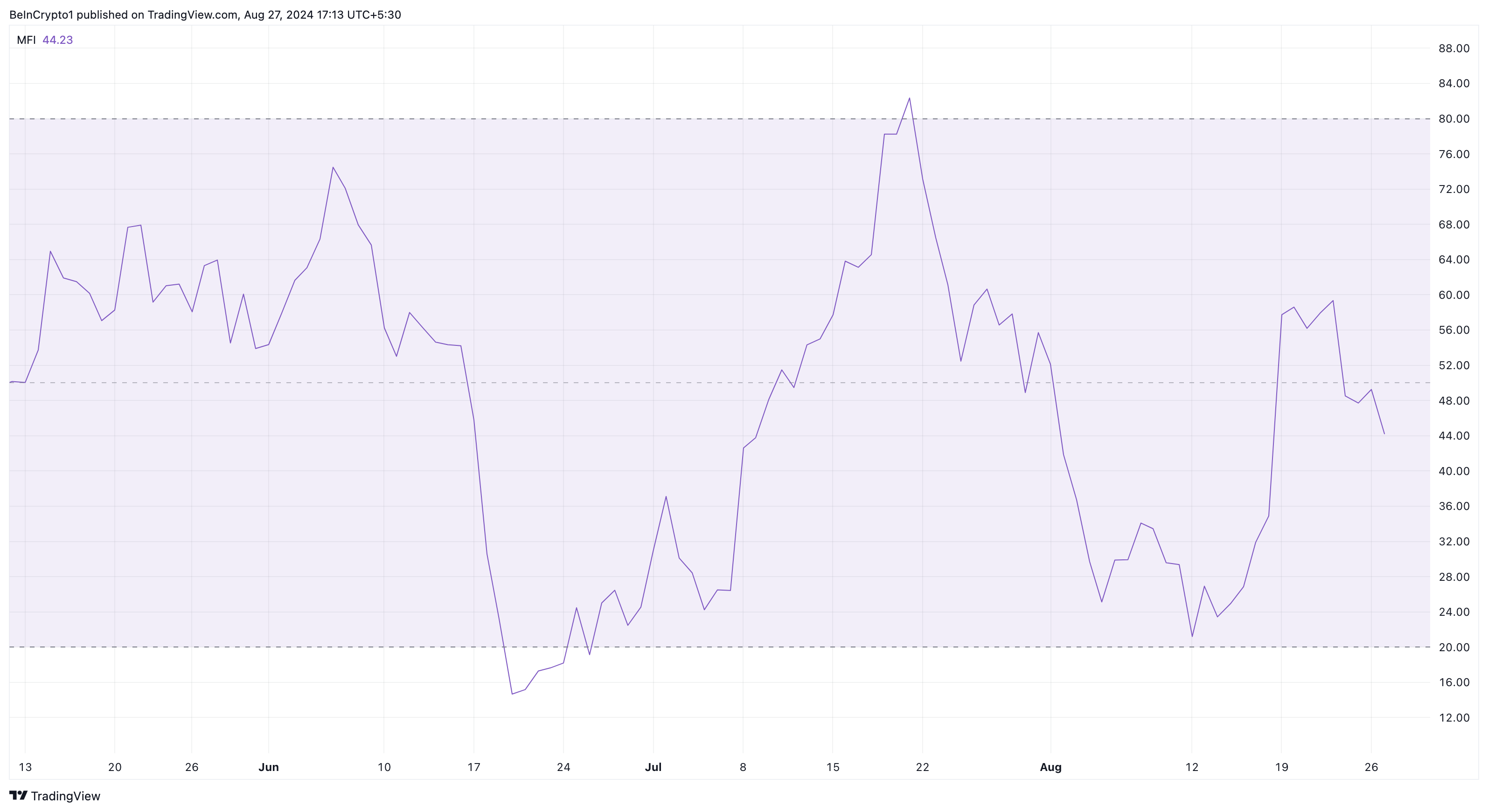 Harga Binance Coin (BNB) Ditetapkan untuk Penurunan Lebih Curam seiring Munculnya Pola Bearish