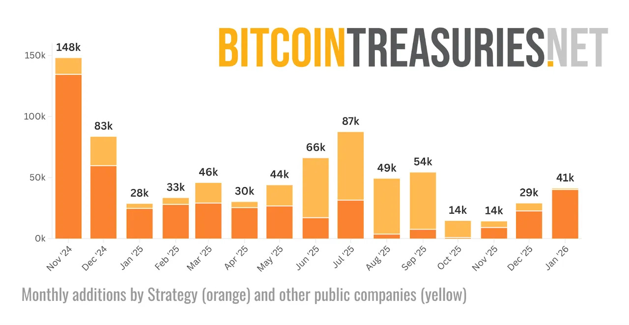 Criptomonedas, Negocios, Precio de Bitcoin, Adopción, Mercados, Análisis de Precios, Análisis de Mercado, MicroStrategy, Ballena, Adopción de Bitcoin, ETF de Bitcoin, ETF, Tasa de Hash