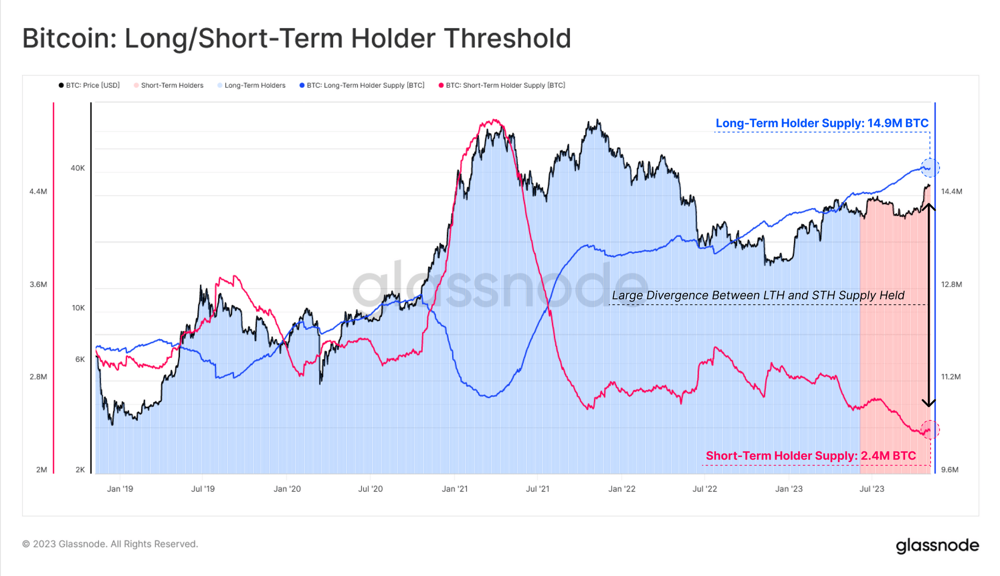 Bitcoin’s Grip Strengthens: Record High In Long-Term Holdings Signals ...