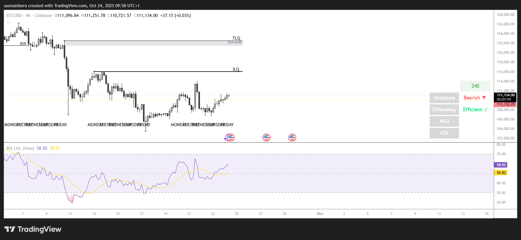 BTC/USD 4H Chart