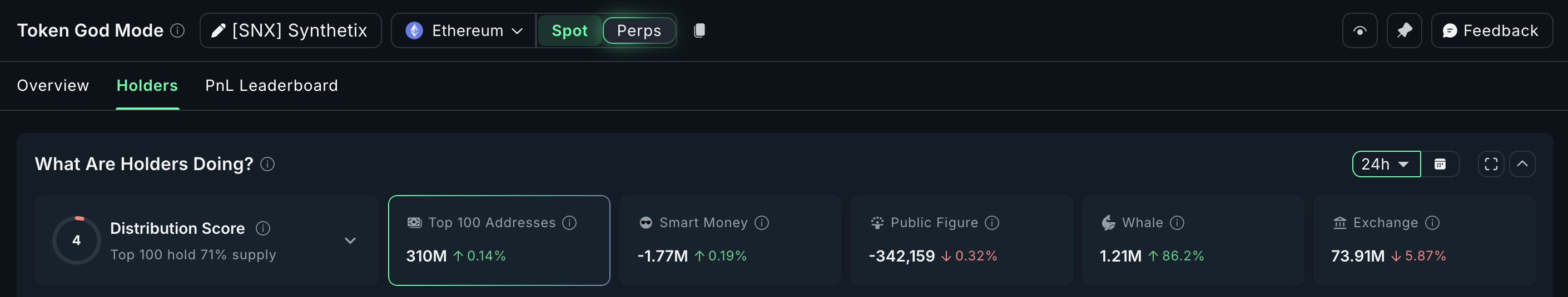 Synthetix Holders