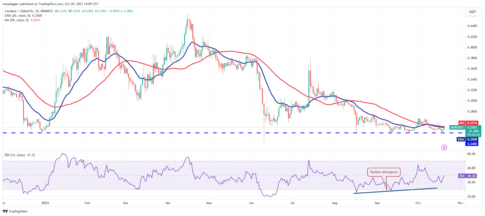 Цена Биткоина, XRP, SOL и других валют: что будет дальше