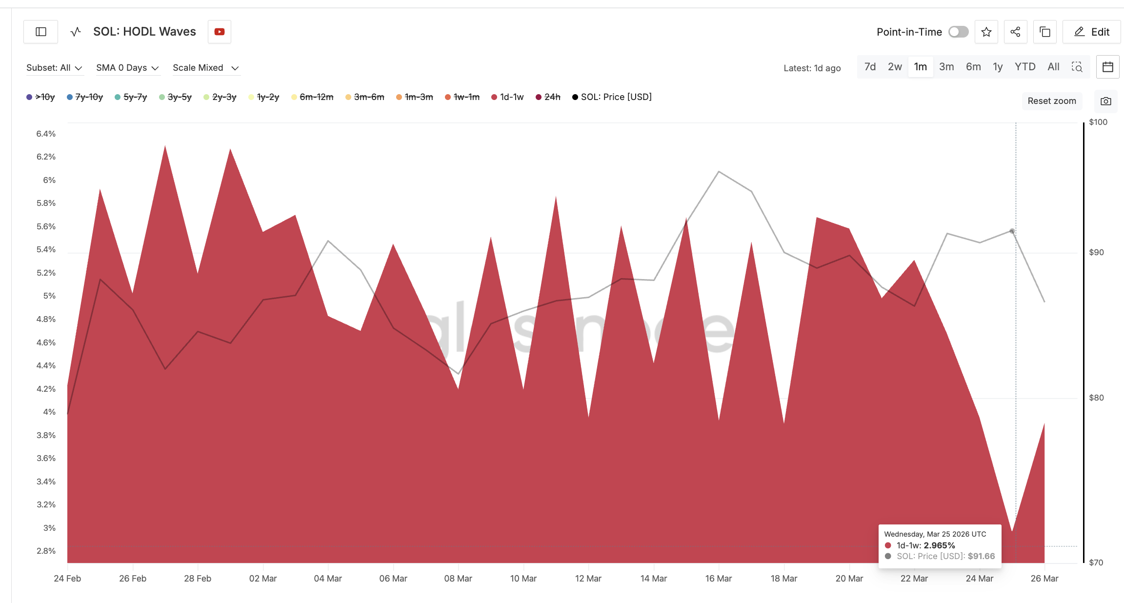 Speculative Money Enters