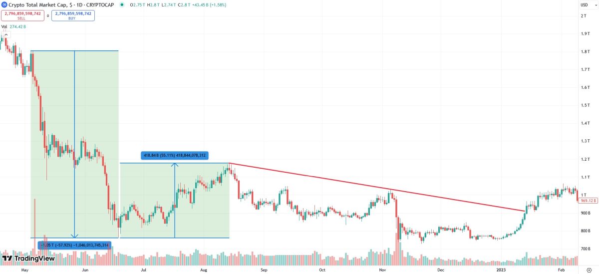 crypto-market-cap-drop-2022
