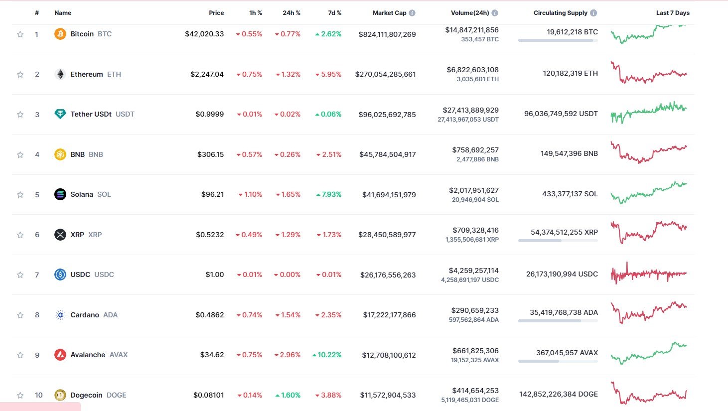 Dogecoin (DOGE) Menentang Tren Turun di Epic Plot Twist