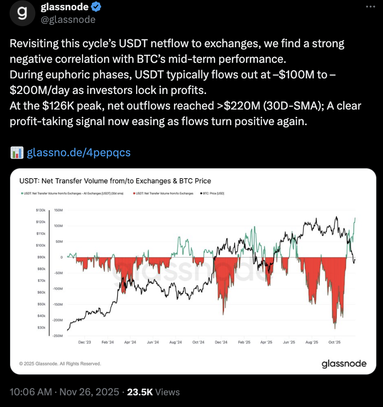 Cryptocurrencies, Bitcoin Price, Bitcoin Analysis, Tether