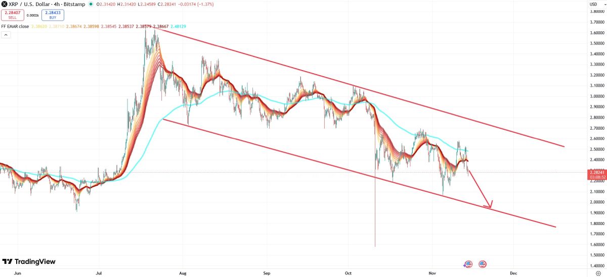 xrp-downward-channel