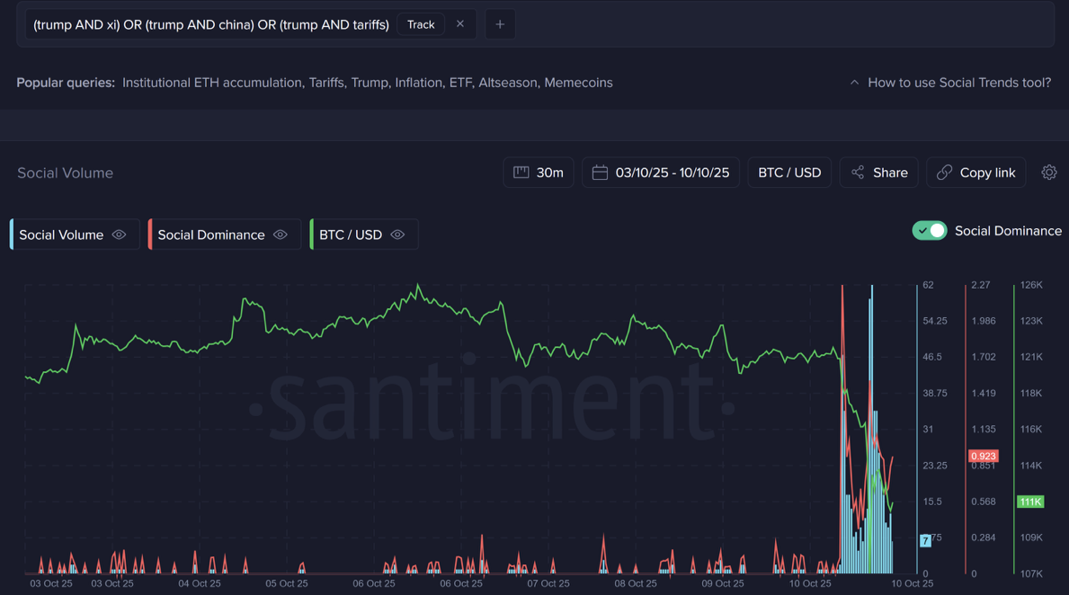 Cryptocurrencies, Bitcoin Tag