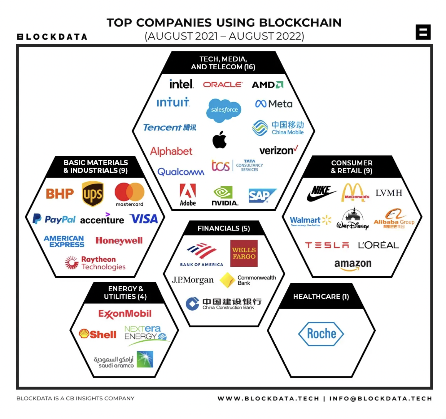 The advances in technology turning blockchain mainstream  | Opinion - 1