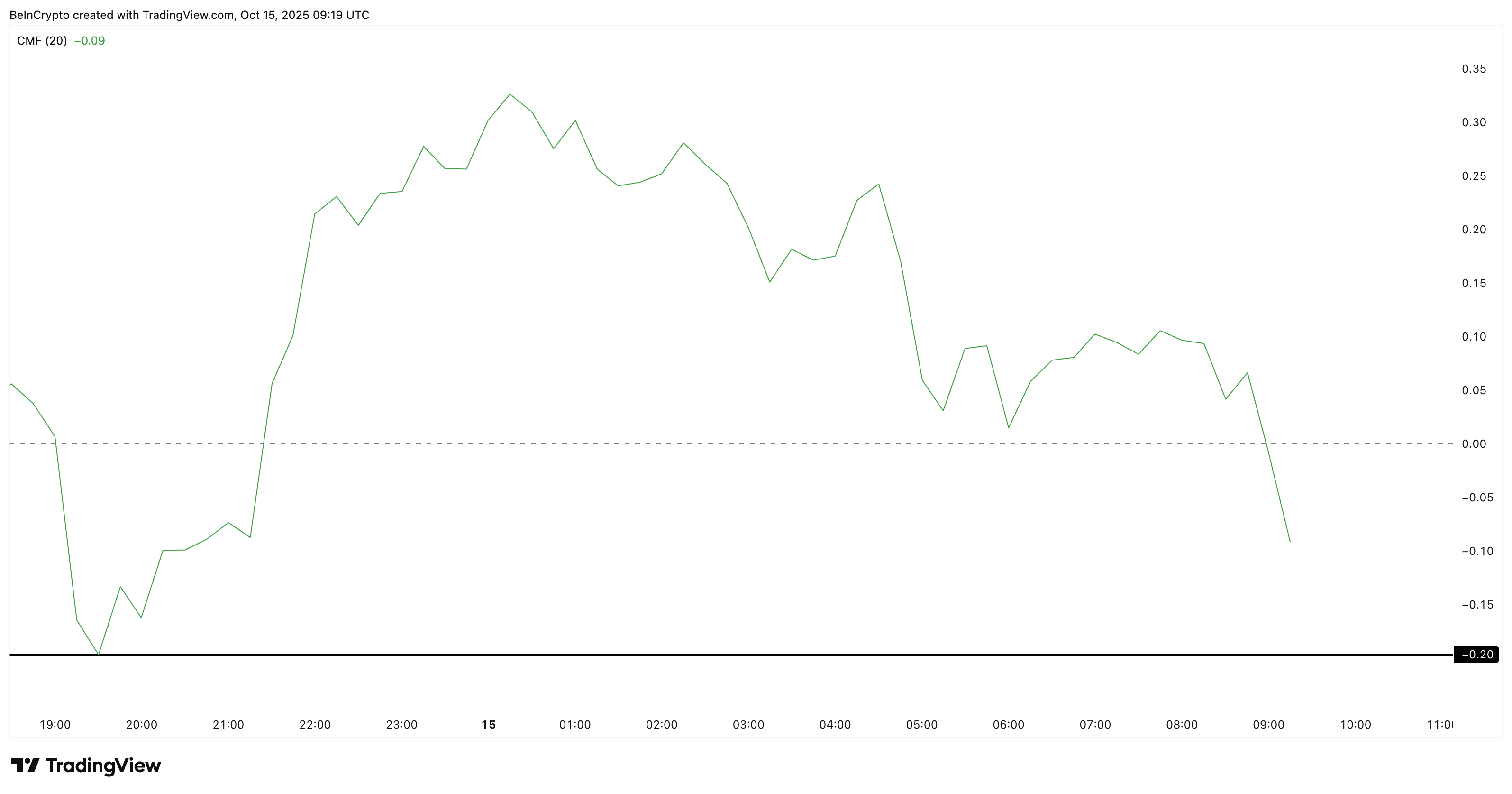 Big CLO Wallets Keep Dumping